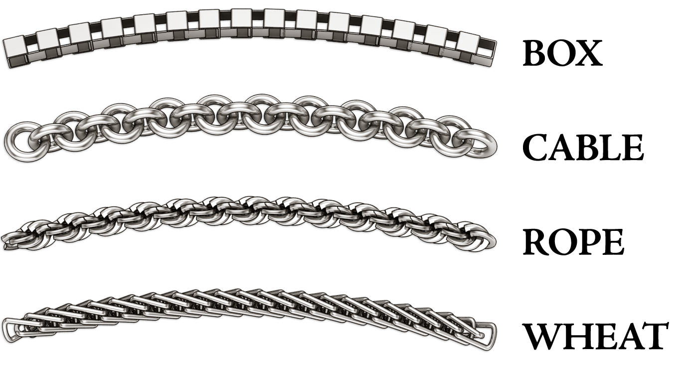 Boutiques de bijoux en ligne : Top 13 des types de colliers les plus populaires